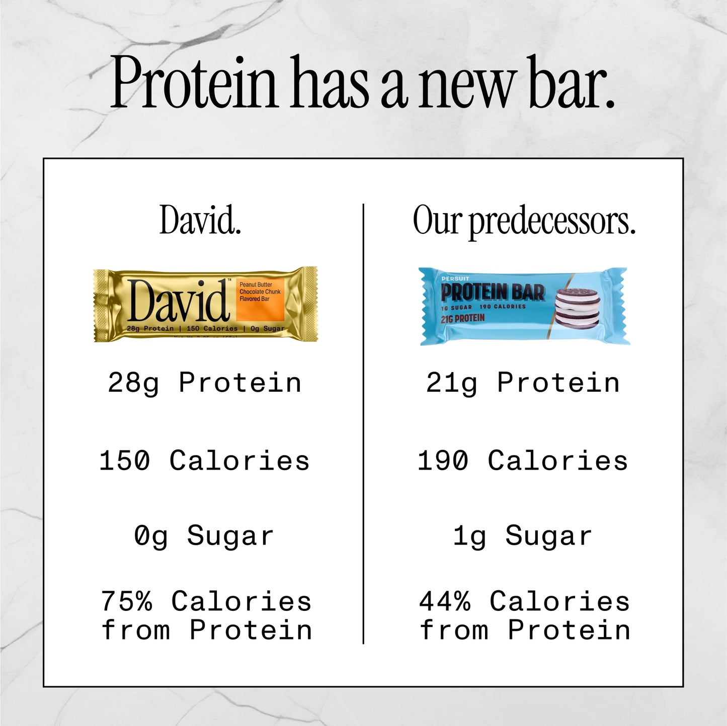 David High Protein Bars, Peanut Butter Chocolate Chunk - 28G Protein - 1 Carton, 12CT