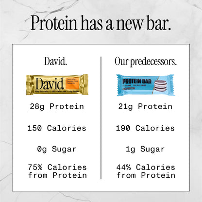 David High Protein Bars, Peanut Butter Chocolate Chunk - 28G Protein - 1 Carton, 12CT