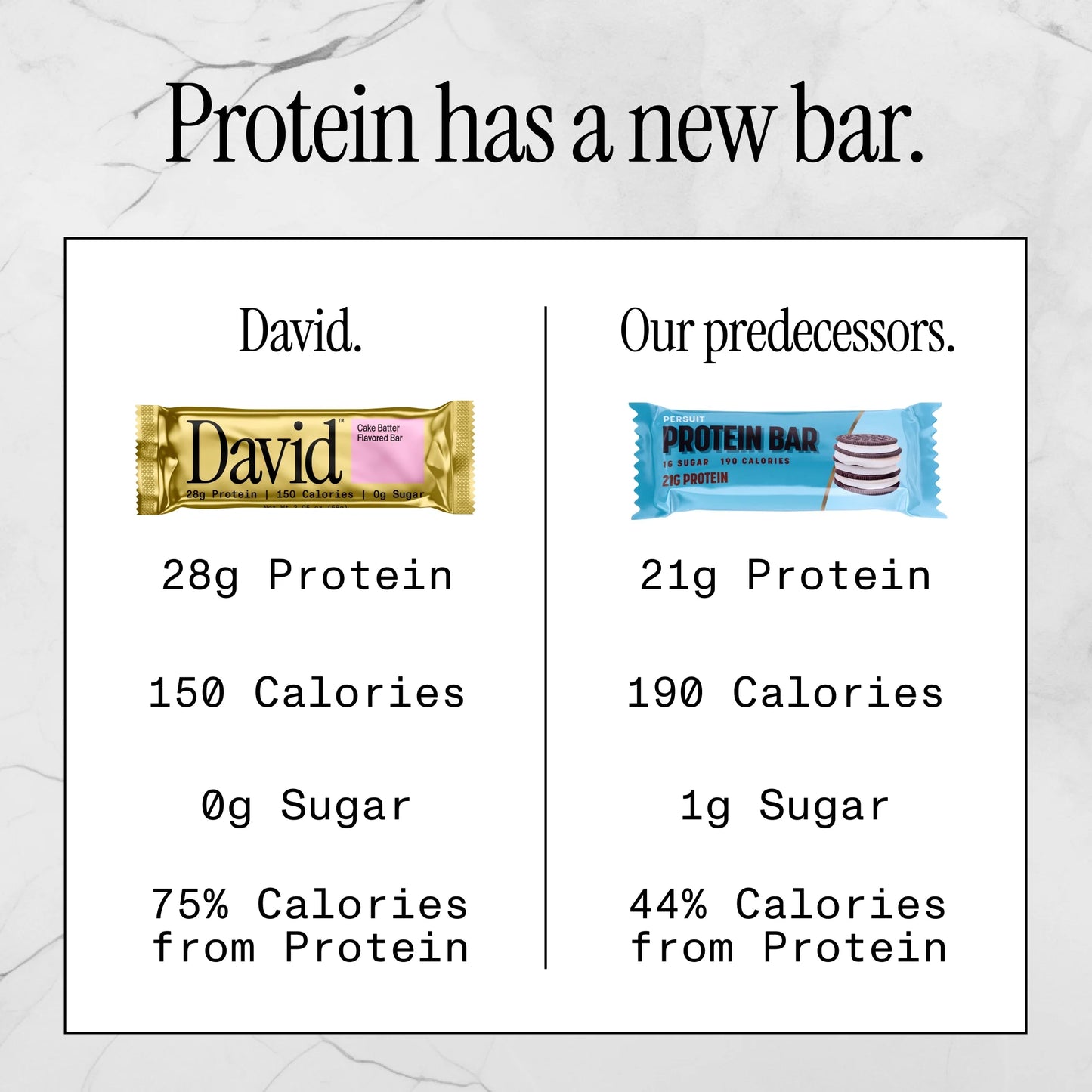 David High Protein Bars, Cake Batter - 28G Protein - 1 Carton, 12CT