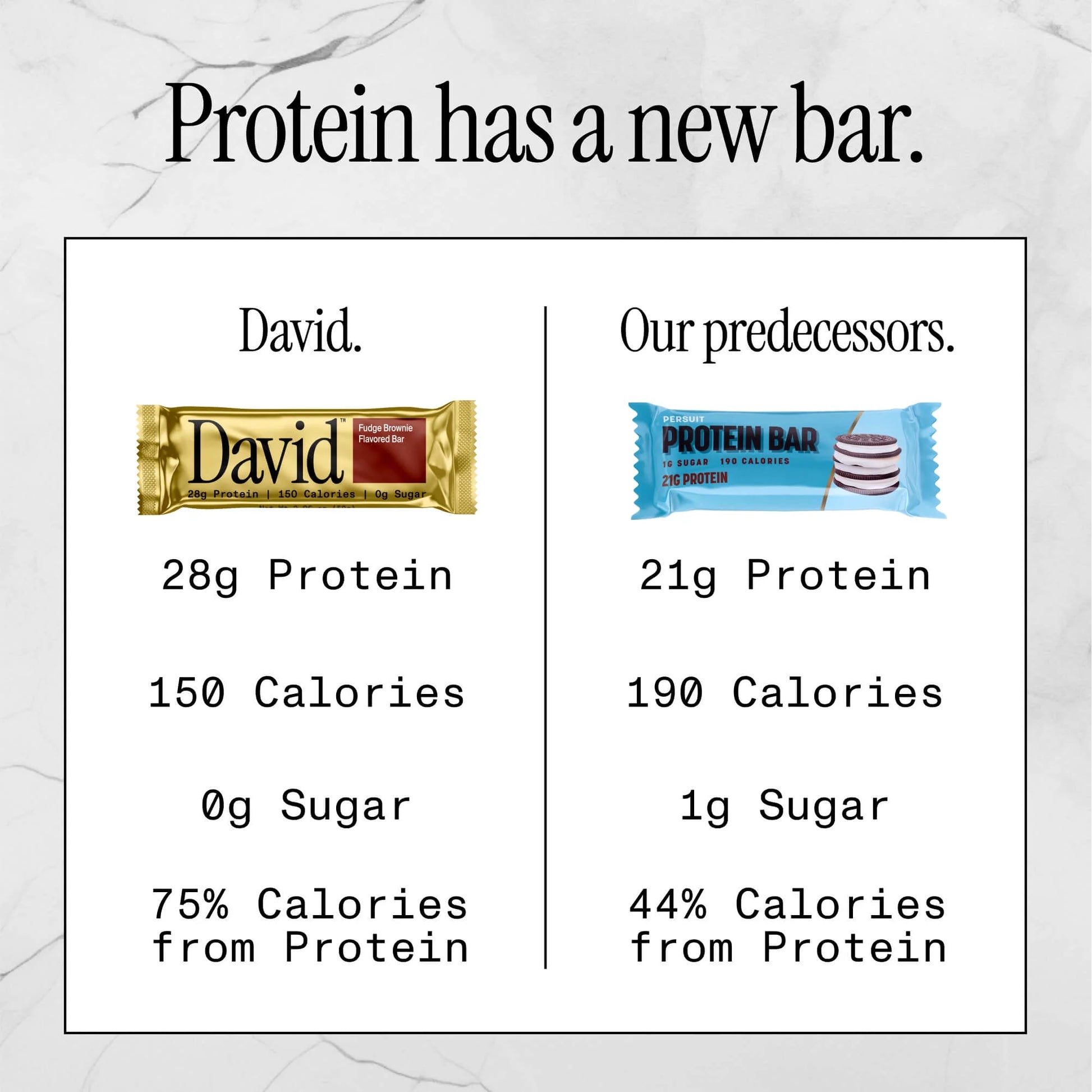 David High Protein Bars, Fudge Brownie - 28G Protein - 1 Carton, 12CT
